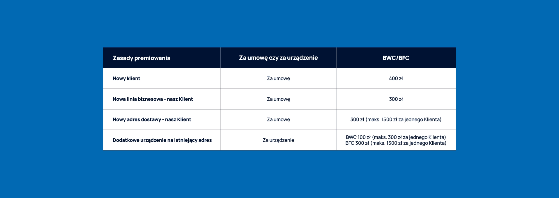 CU_26Ax129_Tabela_Program_pracowniczy1-A