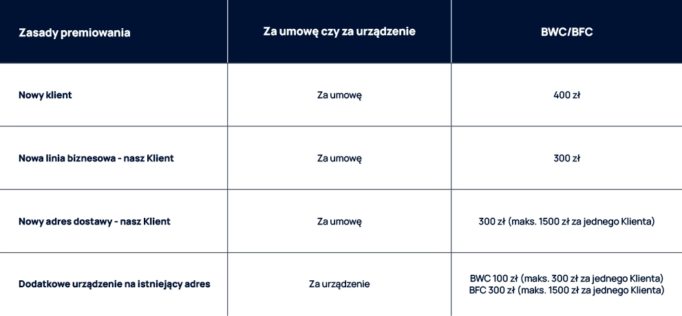 CU_26Ax129_Tabela_Program_pracowniczy1-A