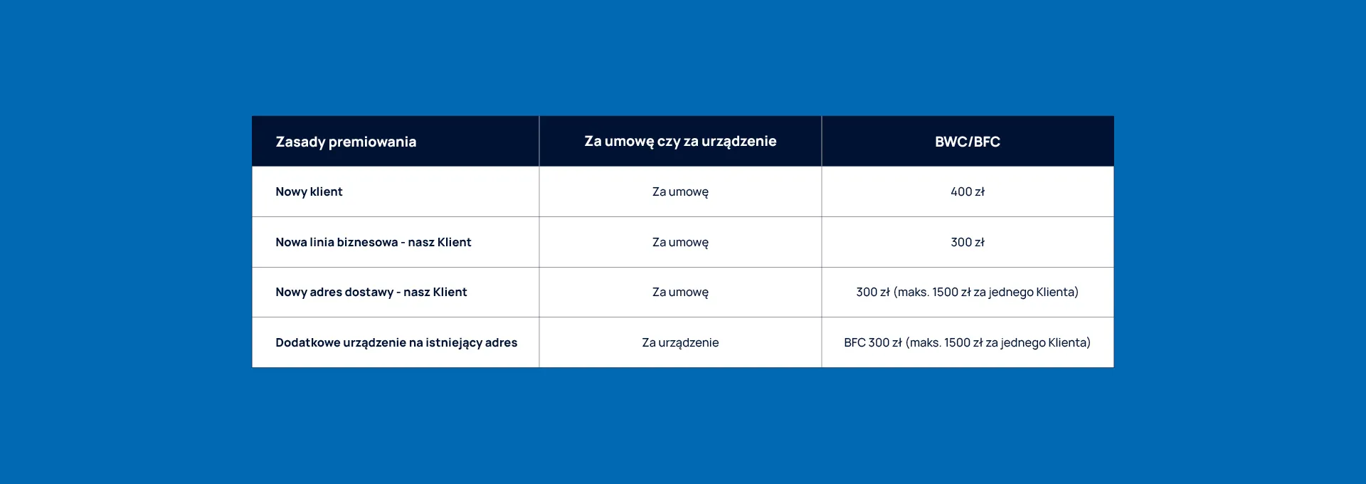 CU_26Ax129_Tabela_Program_pracowniczy_v2_1